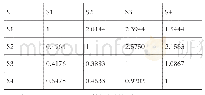 表4 优势组判断矩阵：基于SWOT-AHP模型的浙江省紫菜产业发展研究