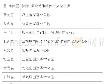 《表3 赣南地区主要生物资源分布》