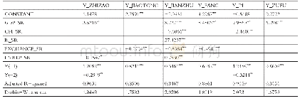 表1 各具体行业宏观经济综合指标与宏观经济变量回归模型的估计结果