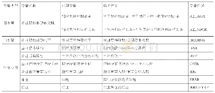 表1 变量定义表：关于公司股权激励有效性与企业代际传承研究——基于中国民营上市公司的数据