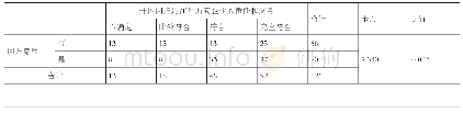 表4 回归态度与回归意愿交叉分析结果表