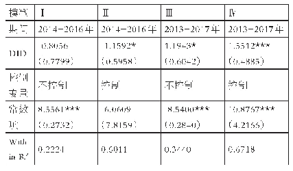 表6 改变回归期间后的回归结果