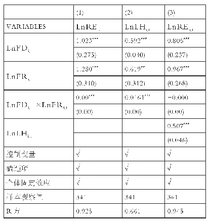 表2 中介效应检验：银行业系统性金融风险如何影响实体经济增长