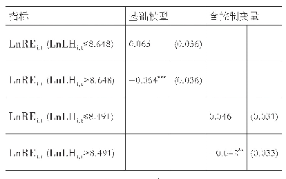 表3 门槛面板模型：银行业系统性金融风险如何影响实体经济增长