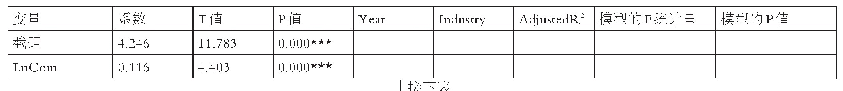 表5 高管薪酬、真实盈余管理与审计费用回归分析