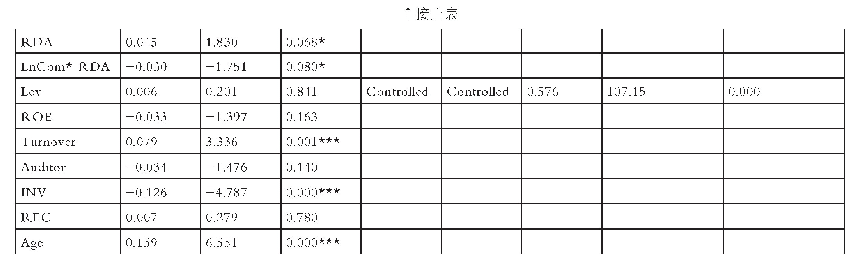 表5 高管薪酬、真实盈余管理与审计费用回归分析