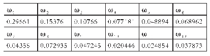 表4 层次分析法下各指标的权重