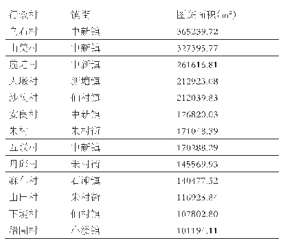 表1 空心村图斑面积大于0.1平方公里村庄