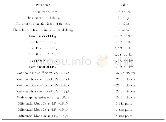 《表1 少模光纤参数：基于光子灯笼的6×6模分复用传输实验》