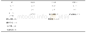 《表3 仿真系数：基于BP神经网络的移动安全性能预测》