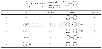 表3 芳基碘化物与四苯基硼酸钠的交叉偶联反应[a]