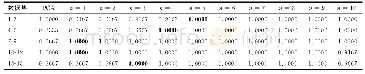 表5 Palm-print中5个三类图像数据集上的实验结果（C=0.01)