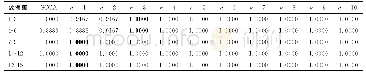 表1 7 Palm-print中5个三类图像数据集上的实验结果（C=0.01)