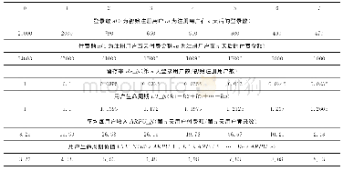 表1 LTV计算方法：结合Bass模型和LTV的创新产品扩散预测