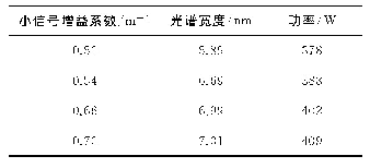 表2 光谱宽度和脉冲稳定功率