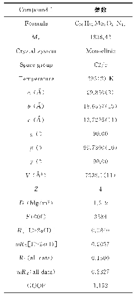 表1 功能化多钼氧簇1的晶体学数据