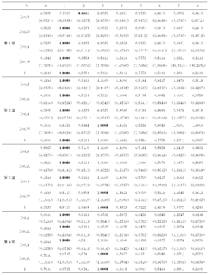 表1 二类图像集的实验结果(线性SVM作为识别器,C=0.5)