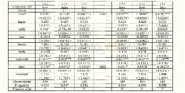 表7 中部官员更替与对外贸易影响的回归分析