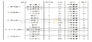 表2 专家打分明细表：乡村振兴视阈下大学生志愿服务能力提升研究