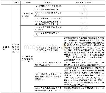 表3 指标达成情况———终身教育体系建设