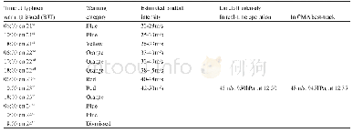 Table 3.Same as table 2 but for Hato (No.1713)