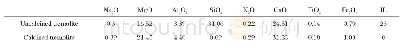 《表4 透闪石煅烧对坯体化学组成的影响 (wt.%)》