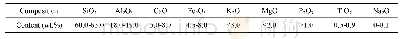 《表2 釉石化学组成(wt.%)》