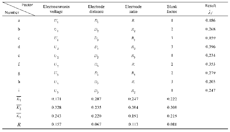 《表2 减阻正交试验方案及结果》