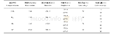 《表1 32种皂苷的保留时间、准分子离子、子离子、锥孔电压、碰撞能量》