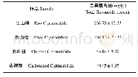 《表5 不同山楂炮制品中总黄酮含量》