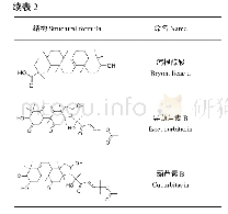 表2 三萜及其苷类化学成分