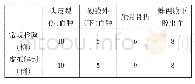 表2 12例头部损伤案例两种方法检验结果比对表