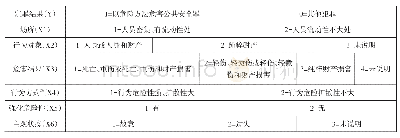 表1 变量分类及赋值情况