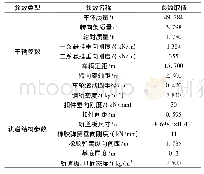 《表1 车辆-轨道耦合动力学分析模型主要参数取值》