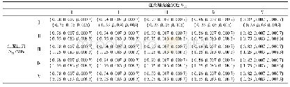 《表2 二维云模型：相依性条件下滨海软土隧道盾构施工渗漏水风险评价》