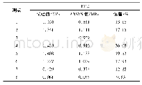 《表7 130 k N工况下的RPC横桥向应力值》