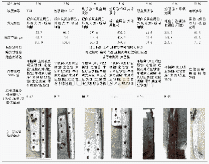 《表2 试验过程 (1) ～ (4) 综合数据汇总分析》