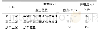 《表2 载重60t专用凹底平车车体静强度试验结果》