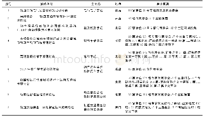 《表1 车辆委员会各学组2019年度重点学术活动项目》