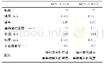 表1 转向架主要技术参数