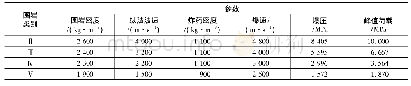 《表1 不同围岩级别下爆破冲击荷载》