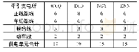 《表1 中心牵引变电所的枢纽侧馈线分布》