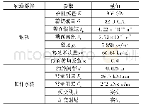 《表3 轨道模型参数：地铁波磨下胶垫频变对轮轨高频振动的影响》