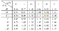 表3 不同含水率土样在不同温度时的导热系数