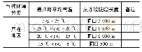 表1 严寒地区隧道结构抗冻设防段长度建议值