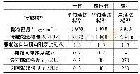 表2 颗粒细观参数：锚固结构荷载传递机理离散元模拟研究