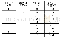 表3 计算工况参数表：腹板受损U型梁承载力及破坏机理分析