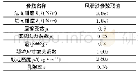 表1 离散元模型的细观参数