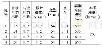 表1 双管高压旋喷桩试桩情况表