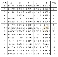 表5 相对贴近度计算：基于改进TOPSIS法研究隧道施工时空效应